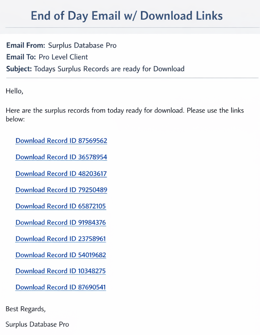 End of Day Email with download links
